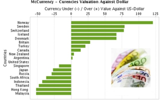 BigMacIndex_Currencies1