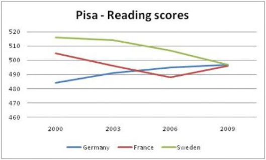 Pisa1