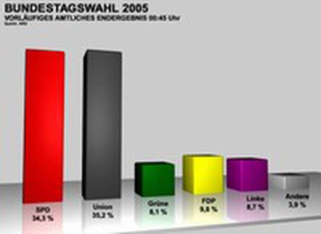 Image for Des élections allemandes hautes en couleurs
